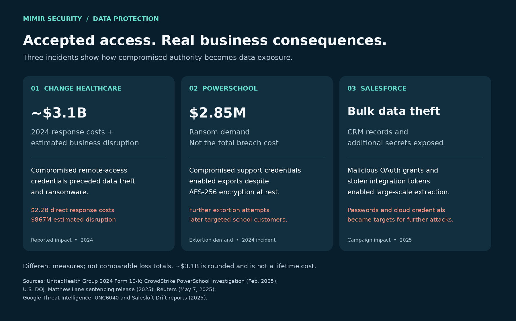 Incident comparison of Change Healthcare, PowerSchool and Salesforce.